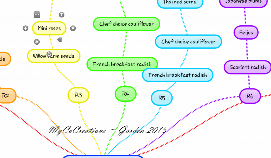 MyCoCreations_Garden_Planning